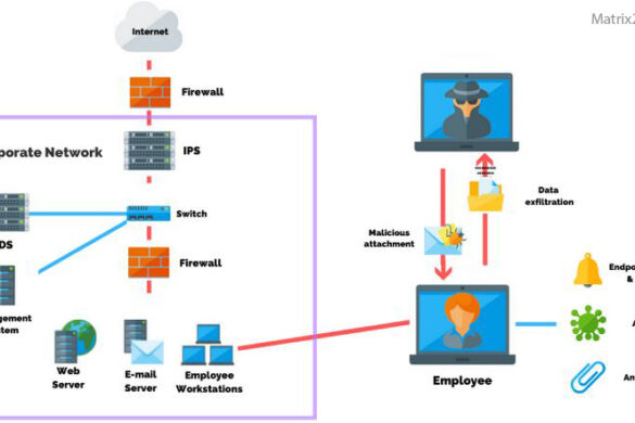 Why Social Engineering Attacks Are More Effective Than Malware