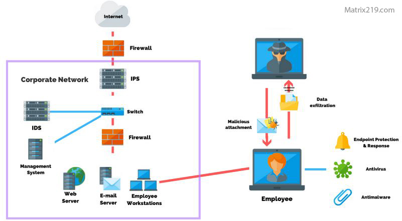 social engineering in the age of remote work