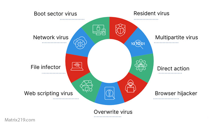 Why cracked or modded antivirus is dangerous