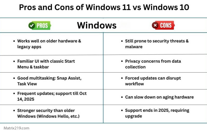 Windows 10 vs Windows 11 antivirus expectations