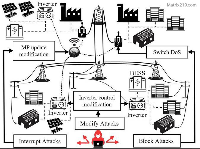 critical infrastructure cybersecurity risks