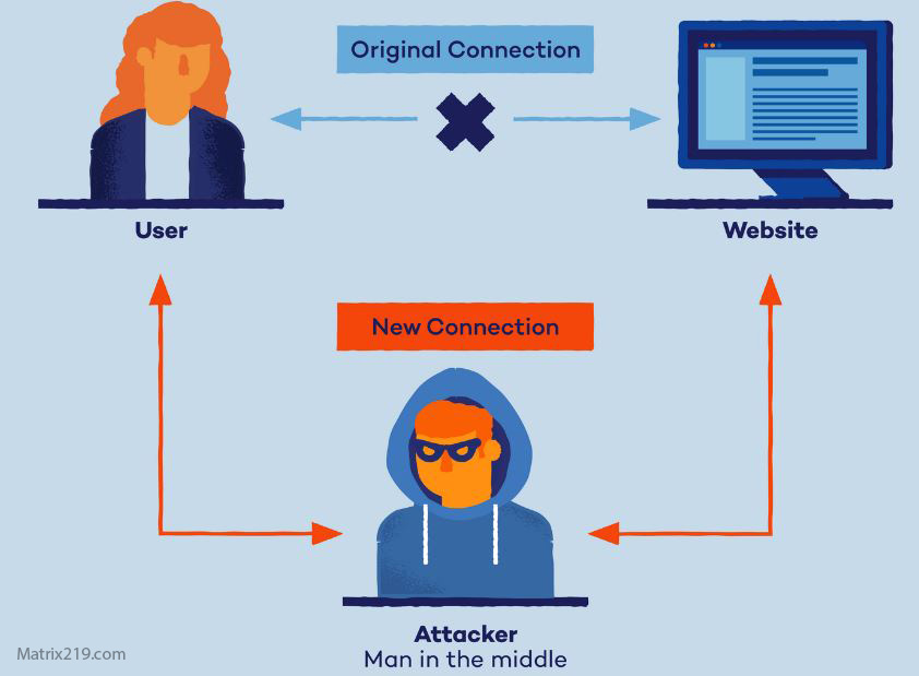 how attackers profile victims using public information