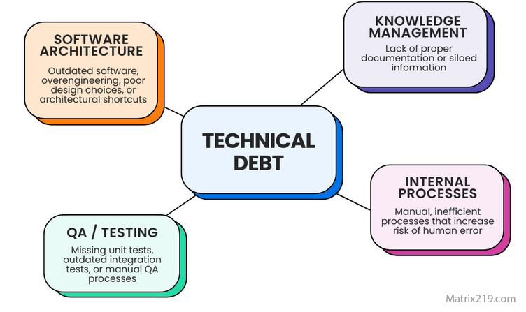 legacy infrastructure cybersecurity debt