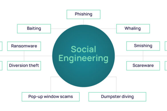 Best Resources to Learn Social Engineering: Your Ultimate Guide to Mastering the Art