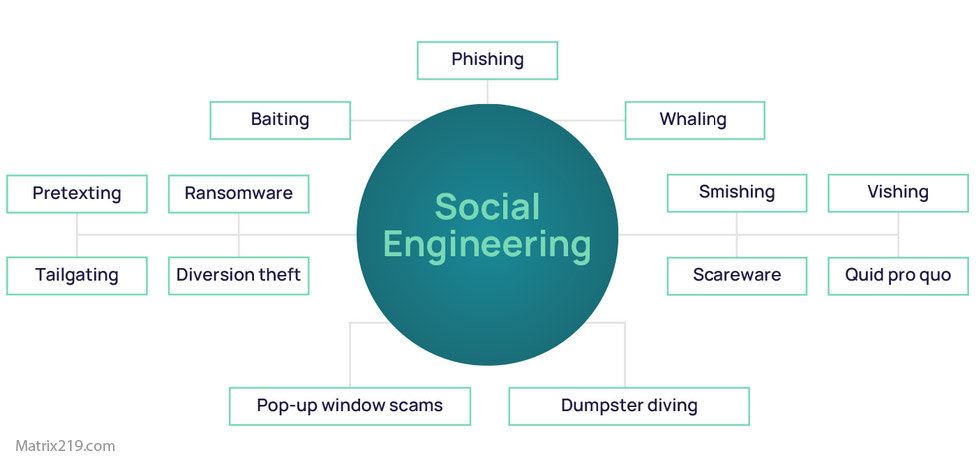 Most Common Social Engineering Mistakes Employees Make