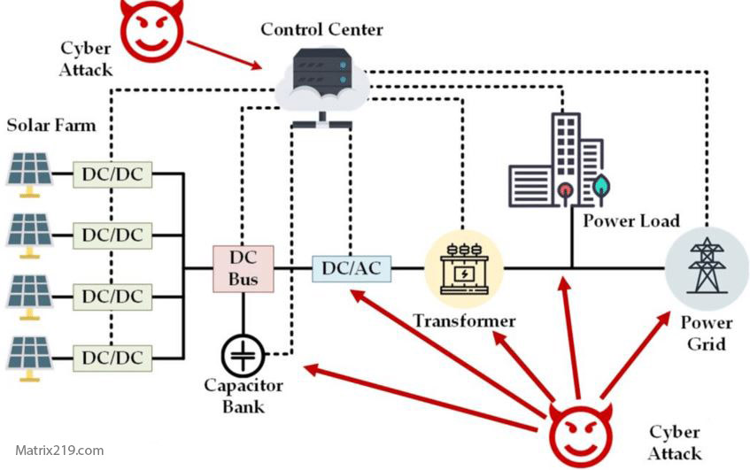 who is responsible when critical infrastructure fails