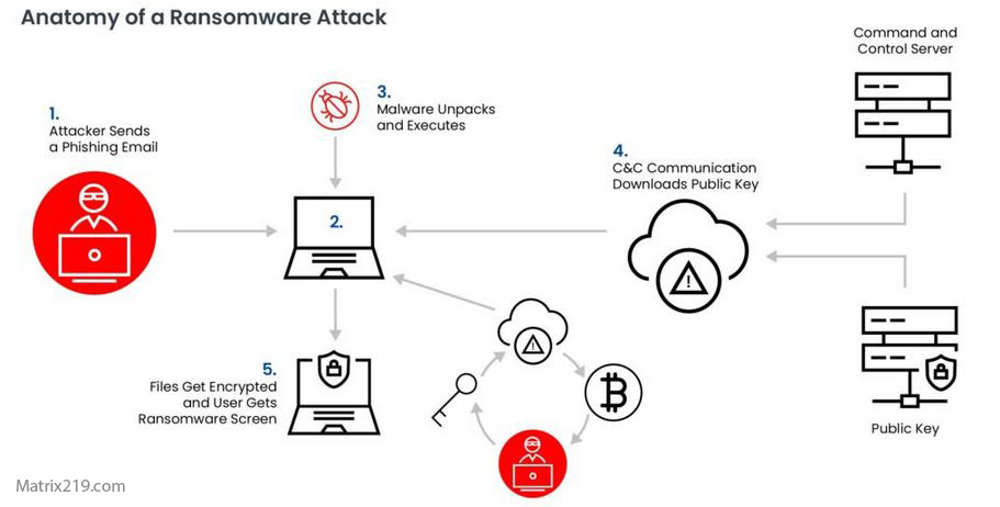 can ransomware affect power infrastructure