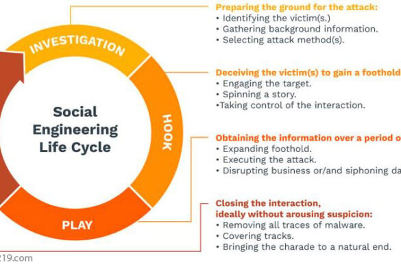 What is Social Engineering? Techniques, Risks, and Protection