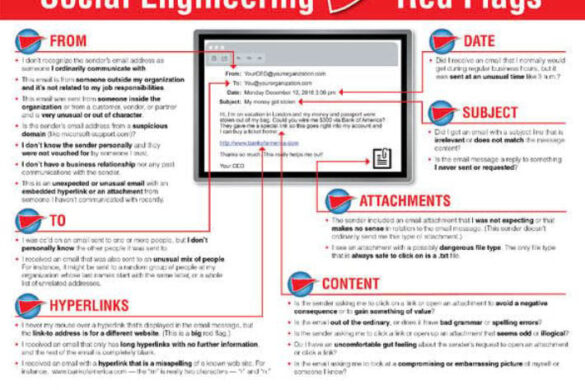 Social Engineering Attacks Explained for Non-Technical Users