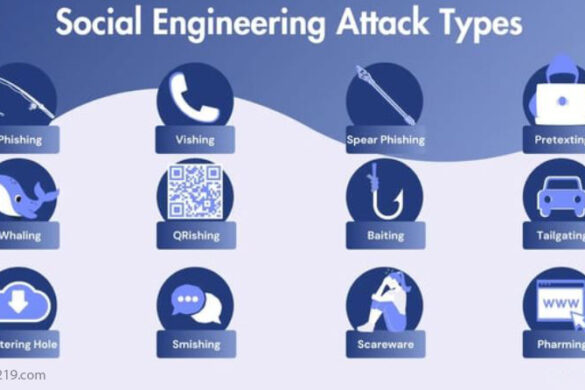 How Social Engineering Attacks Bypass Technical Security