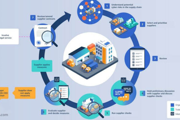 Supply Chain Cyber Risks in Power Utilities: The Hidden Threat Beyond the Perimeter