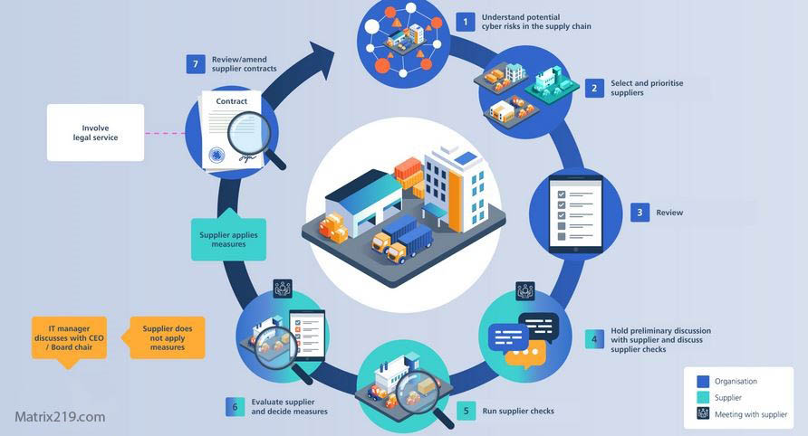 supply chain cyber risks in power utilities