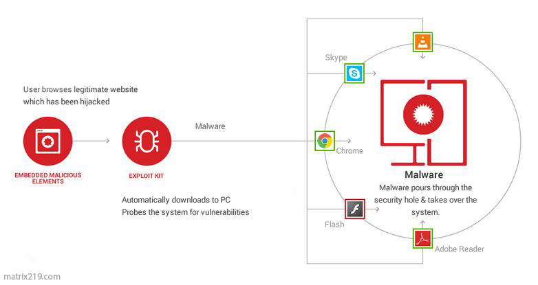 what happens after a cyberattack on infrastructure